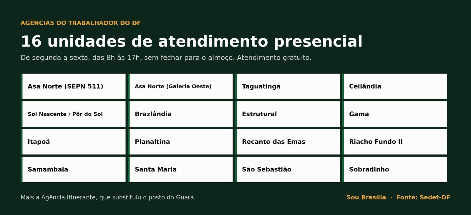 Arte com o nome das 16 Agências do Trabalhador do Distrito Federal e o horário de atendimento, das 8h às 17h