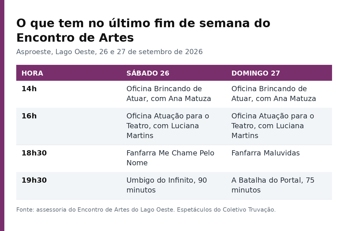 Tabela com a programação do Encontro de Artes nos dias 26 e 27 de setembro, hora a hora