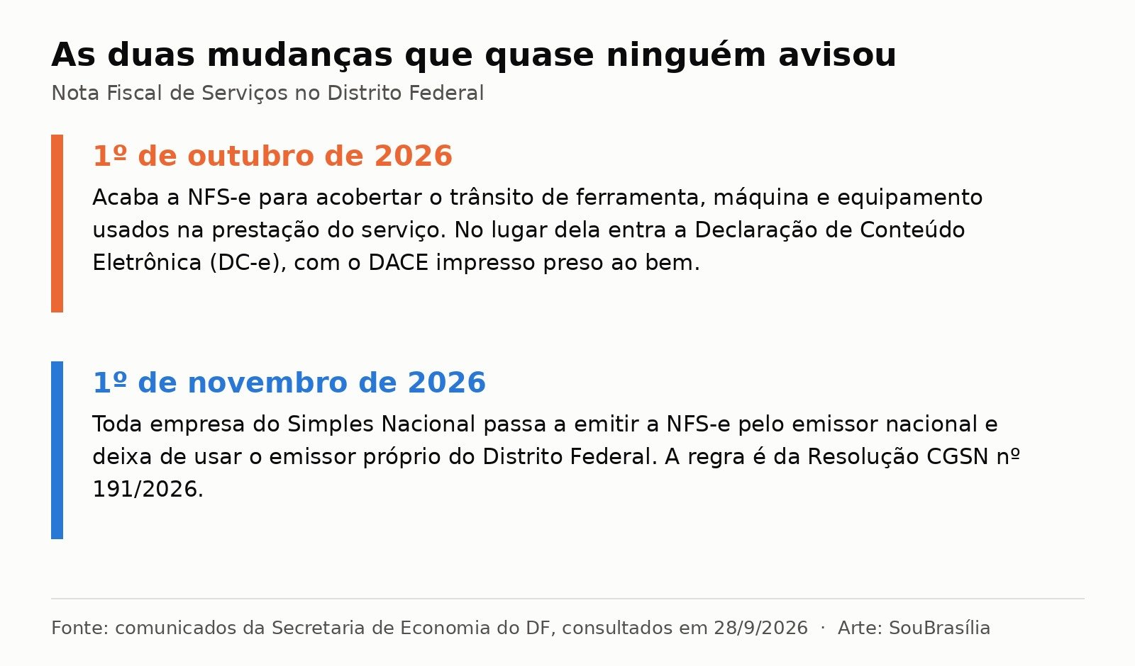 Quadro com duas datas: em 1o de outubro acaba a NFS-e para transporte de equipamento e em 1o de novembro o Simples Nacional passa ao emissor nacional