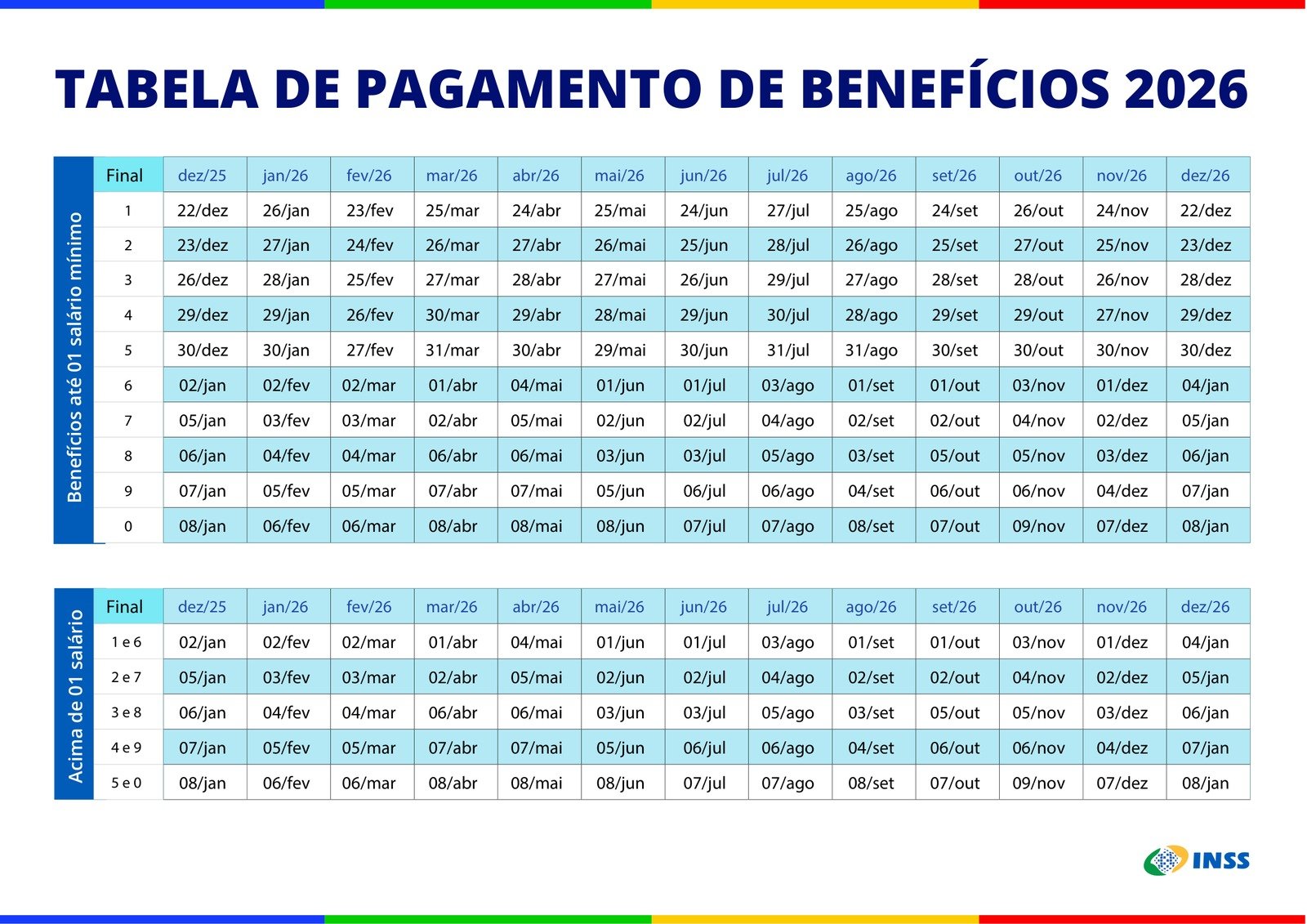 Reprodução da Tabela de Pagamento de Benefícios 2026 do INSS, com as datas de dezembro de 2025 a dezembro de 2026 nas duas faixas de valor