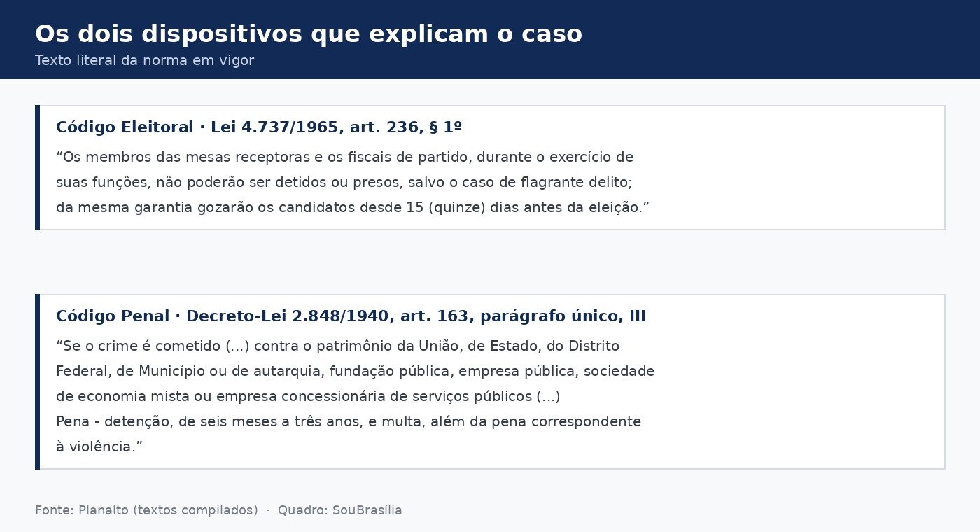 Quadro com o texto literal do artigo 236 do Código Eleitoral e do artigo 163 do Código Penal
