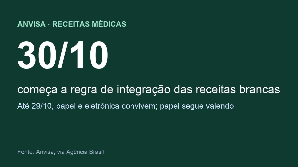 Arte com o prazo de 30 de outubro para a integração das receitas brancas ao SNCR