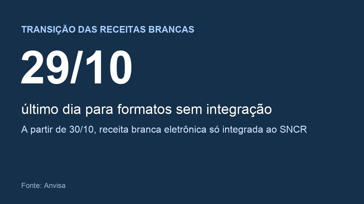 Arte com o calendário de transição das receitas de controle especial
