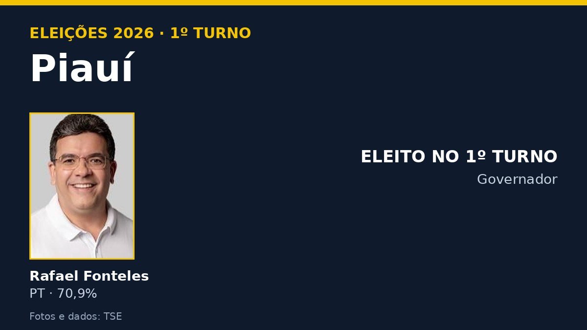 Arte com os candidatos ao governo do Piauí e o resultado do 1º turno de 2026